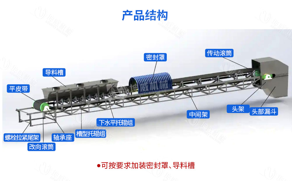 DTII帶式輸送機(jī)結(jié)構(gòu)組成