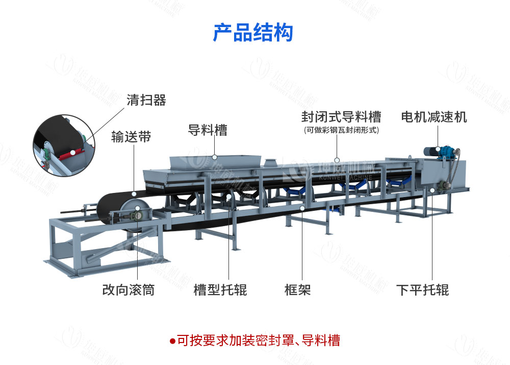 封閉槽型皮帶機結構組成 封閉槽型皮帶機結構組成